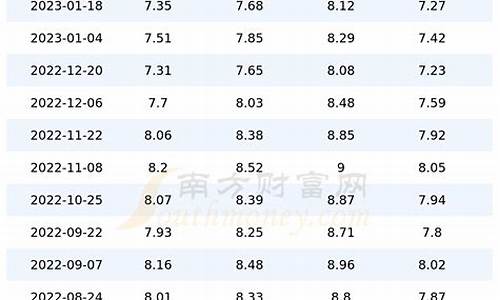 重庆实时油价查询最新消息价格_重庆实时油