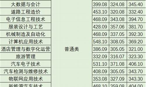 重庆市2016高考分数段表_重庆市2016高考分数段