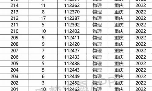 2017年重庆高考总分多少分_重庆市2017高考人数