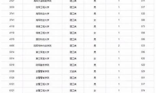 重庆市2017高考数学_2017年重庆高考数学试卷