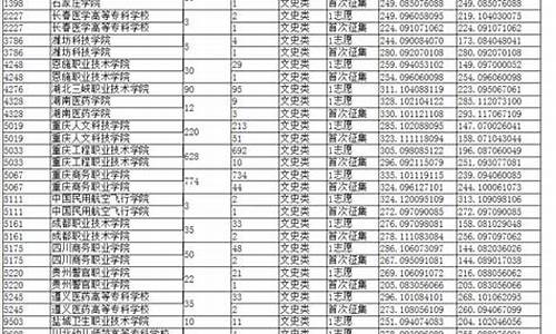 2017年重庆高考数学试卷,重庆市2017高考答案