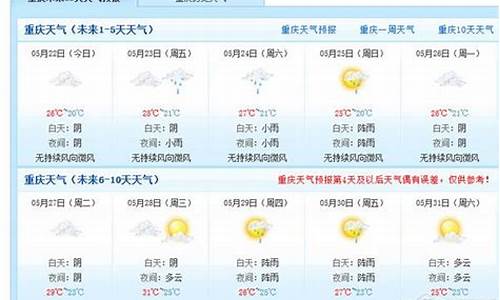 重庆市区天气_重庆市区天气预报15天查询百度