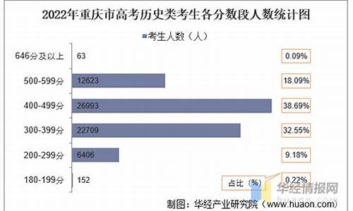 重庆市高考报名,重庆市高考报名网站入口