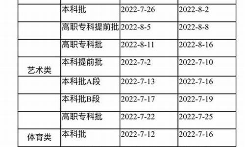 重庆市高考招生办_重庆市高考招生