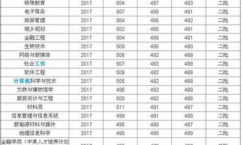 重庆师范大学分数线2023,重庆师范大学分数线