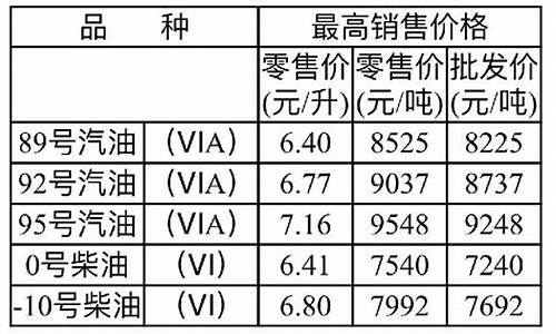 重庆开州最新油价_重庆开州油价92号汽油