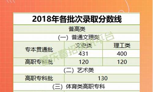 重庆春招2023分数线一览表,2020重庆春招计划录取汇总