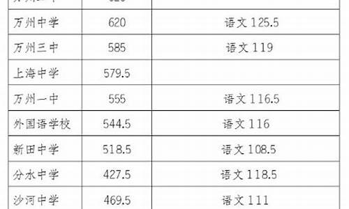 重庆普通高中录取分数线2023青海_重庆普通高中录取分数线2