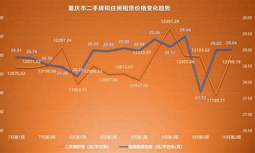 重庆最新二手房价格查询_重庆最新二手房价格查询网站