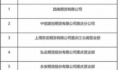 重庆期货公司地址(中信期货公司地址)_https://www.gfdzclz.com_北交所_第1张