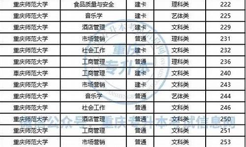 重庆本科录取分数线2024年是多少_重庆本科录取分数线