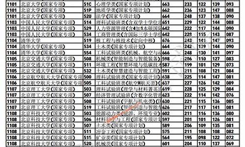 重庆高考提前批b段录取,重庆本科提前批b段文科录取结果