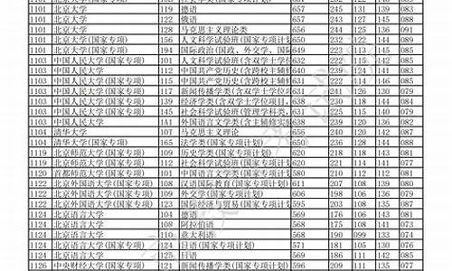 重庆提前批b段录取分数线,重庆本科提前批分数线