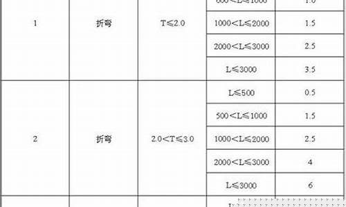 重庆标准钣金价格多少_重庆钣金厂