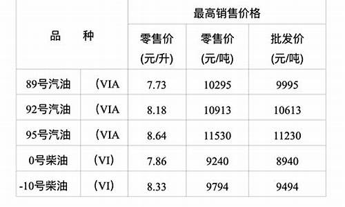 重庆油价变化_重庆油价上涨原因