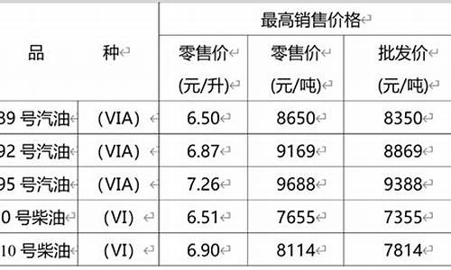 重庆油价上涨新闻最新_重庆油价上涨新闻