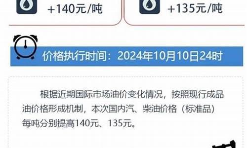 重庆油价趋势图_重庆油价调整通知最新