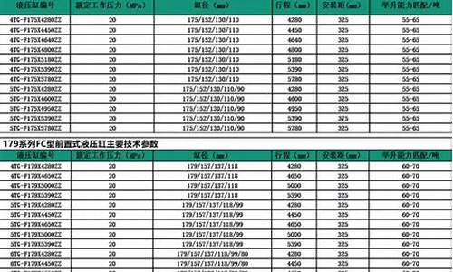 重庆航空液压油价格表图片_重庆航空液压油价格表