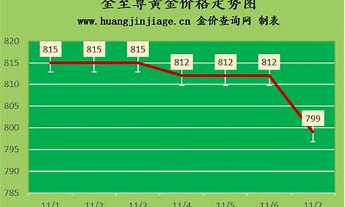 重庆金价今天价格查询_重庆金价今天价格查询最新