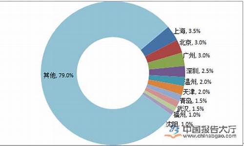 重庆长寿地沟油价格_重庆地沟油