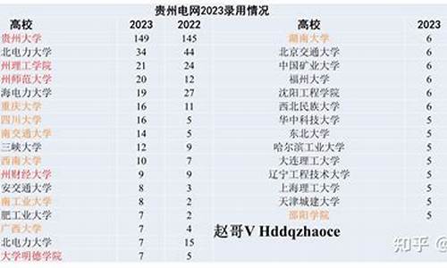 重庆高考一批录取情况_2021重庆高考各批次录取分数