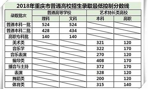 重庆高考分数线2023_重庆高考分数线2014