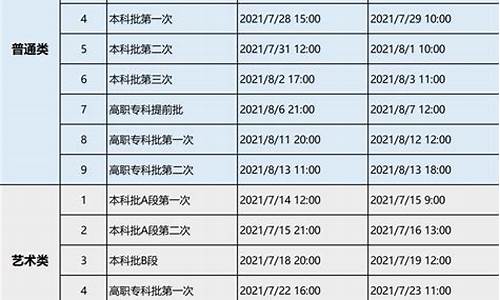 重庆高考录取信息在哪里查_重庆高考录取信息