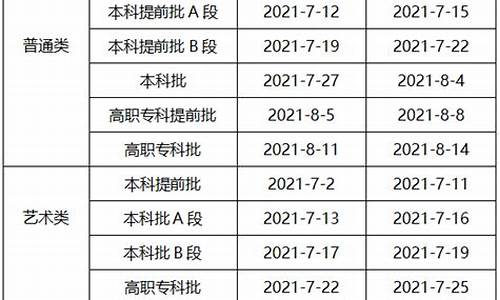 重庆高考录取公平_重庆高考成绩今起陆续公布