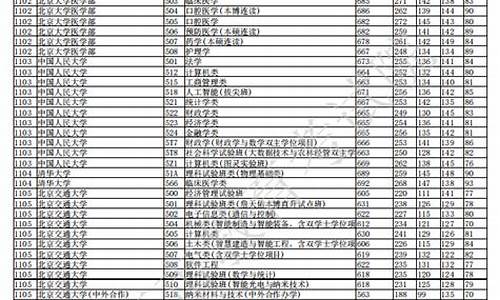 重庆高考投档-重庆高考投档时间和录取时间