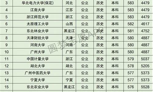 重庆高考排名10000能上什么大学,重庆高考排名2017