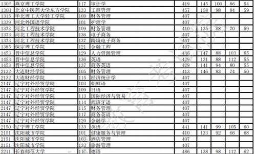 重庆高考本科一批_重庆高考本科一批分数线2023