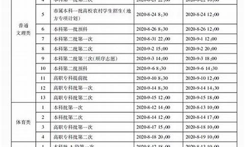 重庆高考补录_重庆高考补录怎么报名