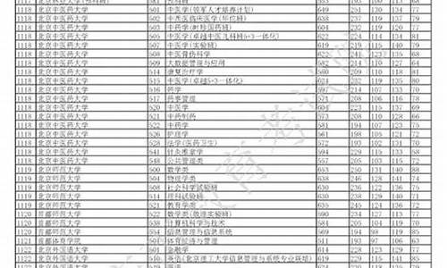 重庆市高考调档线_重庆高考调档线