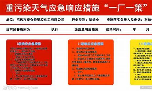 重污染天气应急措施减排_重污染天气应急预