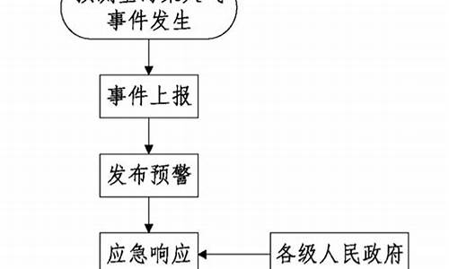 重污染天气预警应急预案模板_重污染天气预警应急预