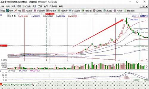 重组股票走势(重组股的走势)_https://www.dongshengweixin.com_上交所_第1张