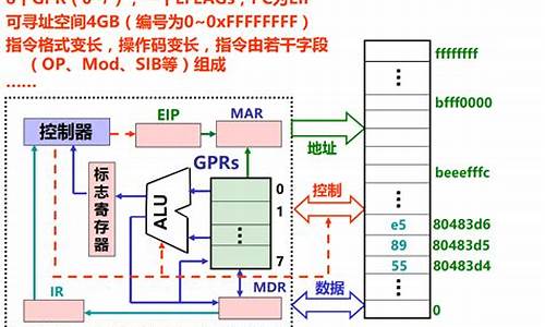 重装电脑系统后电脑ip会变吗_电脑重新装系统ip和以前一样吗