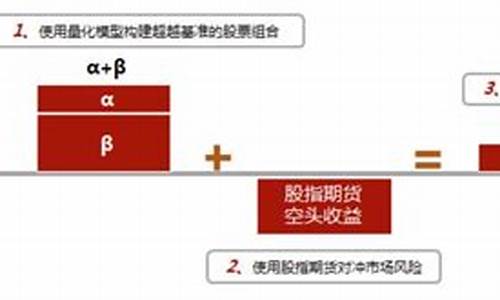 量化对冲基金价值_量化对冲基金主要策略