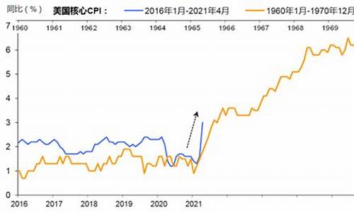 黄金15000美元_金价10000美元