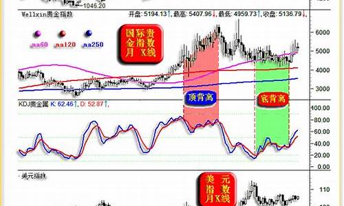 金价1170陷阱_金价470元