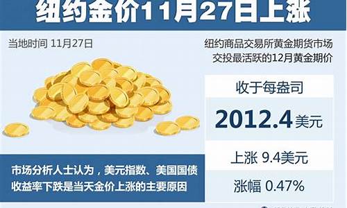 黄金11月价格走势_金价11月一直跌