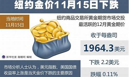 黄金11月份会跌吗_金价11月会不会掉