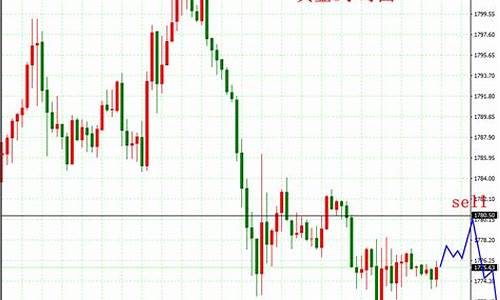 金价1780下跌吗_金价暴跌20%