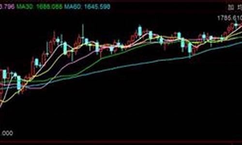 金价2300美元_金价1780美元