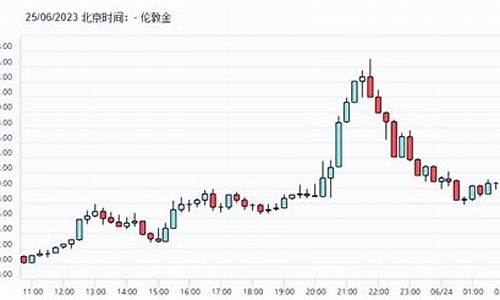 金价1920附近_金价1002无标题