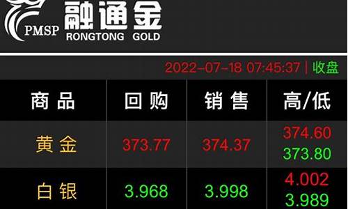 黄金的工艺费_金价476免工艺费