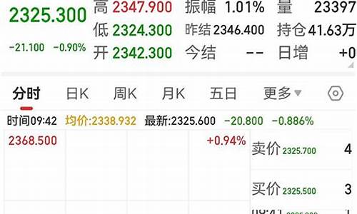 金价506算不算高_金价470元