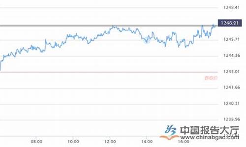 金价一周价格趋势_金价一周价格趋势表