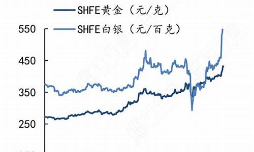 金价上涨银价会不会上涨_金价上涨银价会不会上涨?