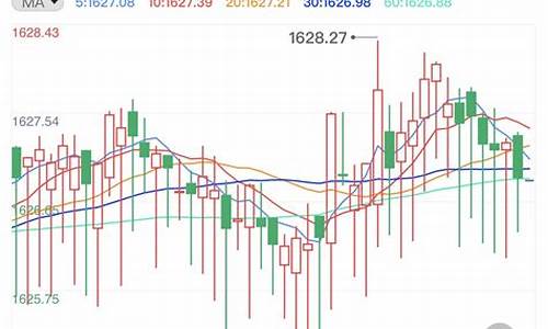 金价下行周期走势_金价价格下跌